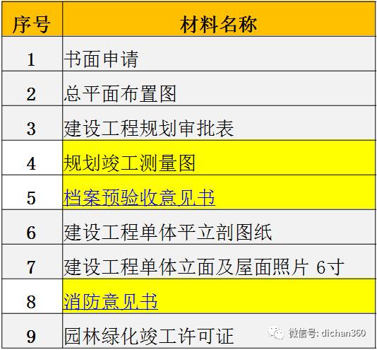 房产项目怎么查手续