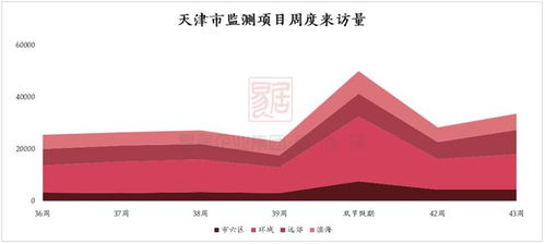 数字房产怎么卖