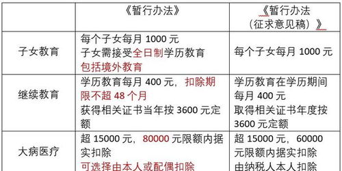 房产个税怎么算法