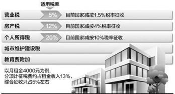 租赁户交房产税怎么交