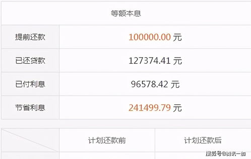 房产还款怎么还款划算