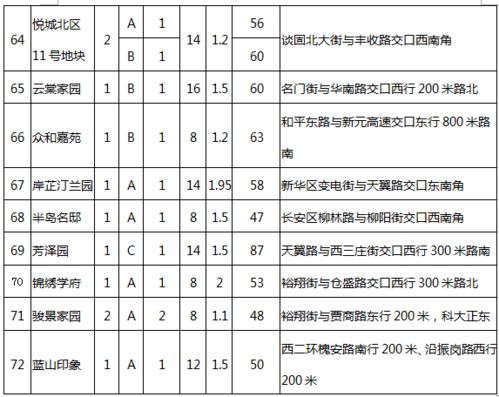 房产测绘怎么申请