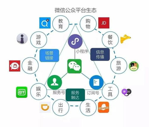 房产家居怎么推广