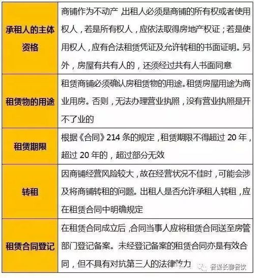 房产店铺信息怎么写