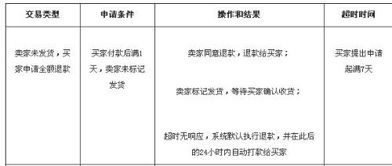房产折旧退税怎么退款