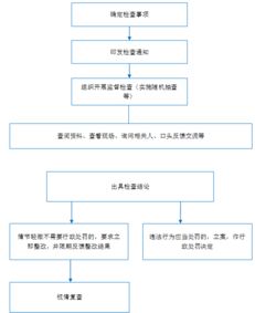 甘肃怎么办房产证流程图