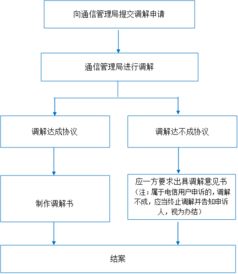 甘肃怎么办房产证流程图