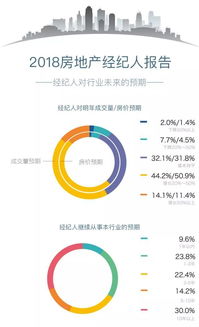 房产经纪人怎么赢