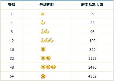 网络诈骗房产怎么处理