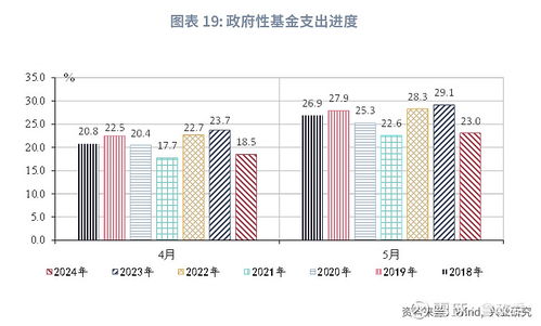 房产税收入数据怎么看