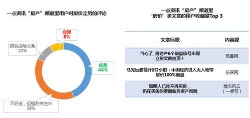 房产性质怎么分