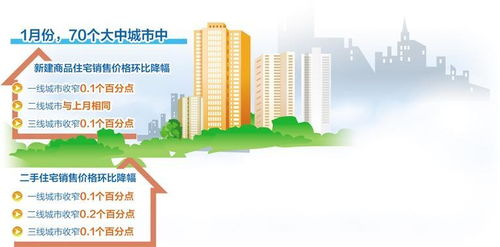 房产市场怎么介绍产品