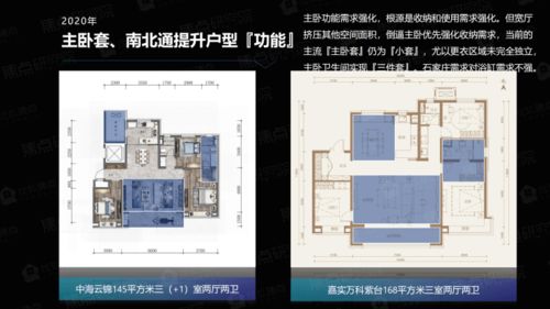 房产市场怎么介绍产品