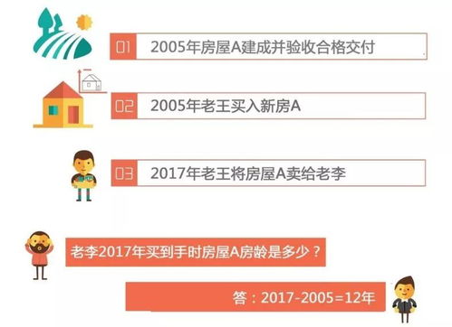 房产证贷款怎么算