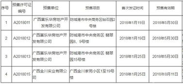 防城港房产提成怎么算