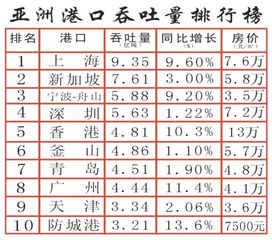 防城港房产提成怎么算