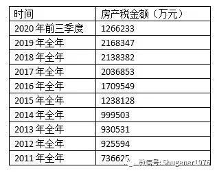 日本房产税日期怎么看