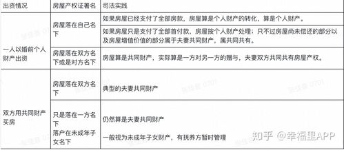 房产分割清单怎么写