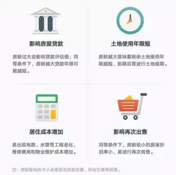 房产购置年限怎么计算