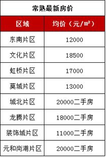 房产总价怎么算