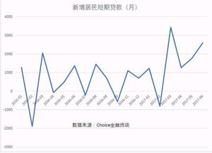 房产留学贷款怎么贷款