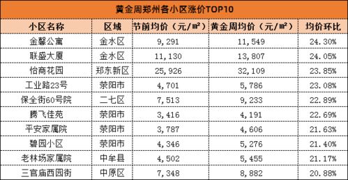房产国庆成交怎么算