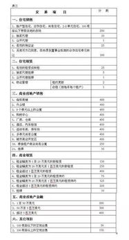 房产销售怎么考核