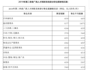 房产销售怎么考核