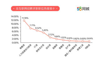 怎么去应聘房产中介公司