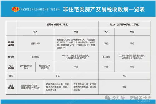 房产置换契税怎么交