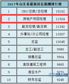 房产估价公司薪资怎么样