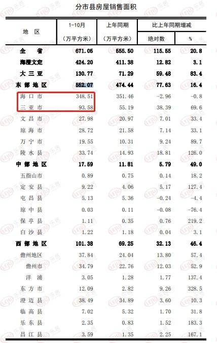 房产怎么折算价格