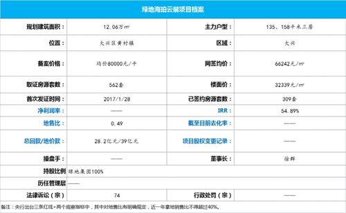 房产怎么折算价格