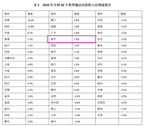 房产怎么折算价格