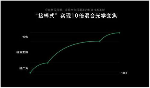房产摄影怎么应用焦距