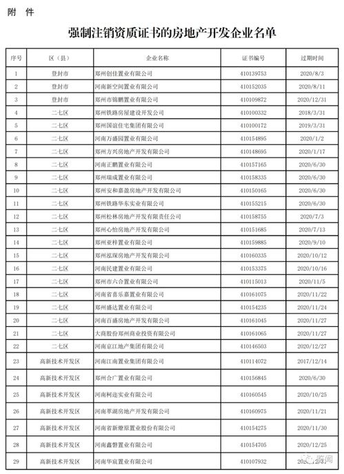 房产局怎么撤销房产证