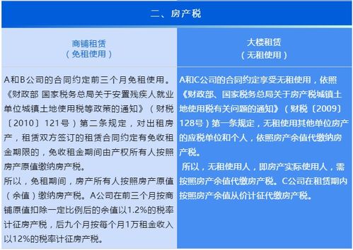 共享房产怎么缴纳税费