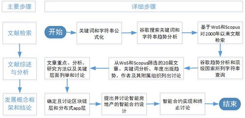 房产巷道怎么定义