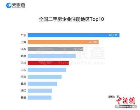 广东房产怎么查询
