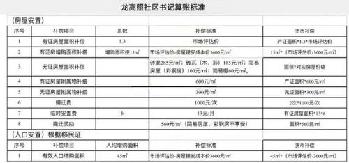 房产系数怎么算的