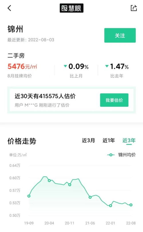 卖出房产怎么操作