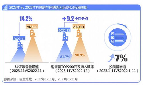 抖音房产怎么通过认证