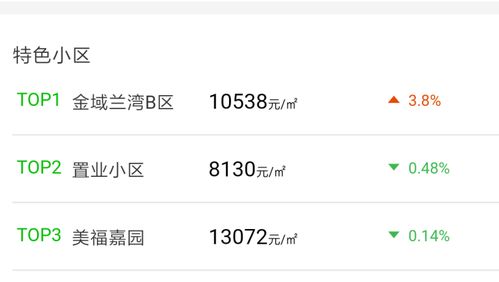 房产没有登记怎么查询