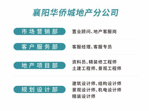 房产招聘体系怎么写好