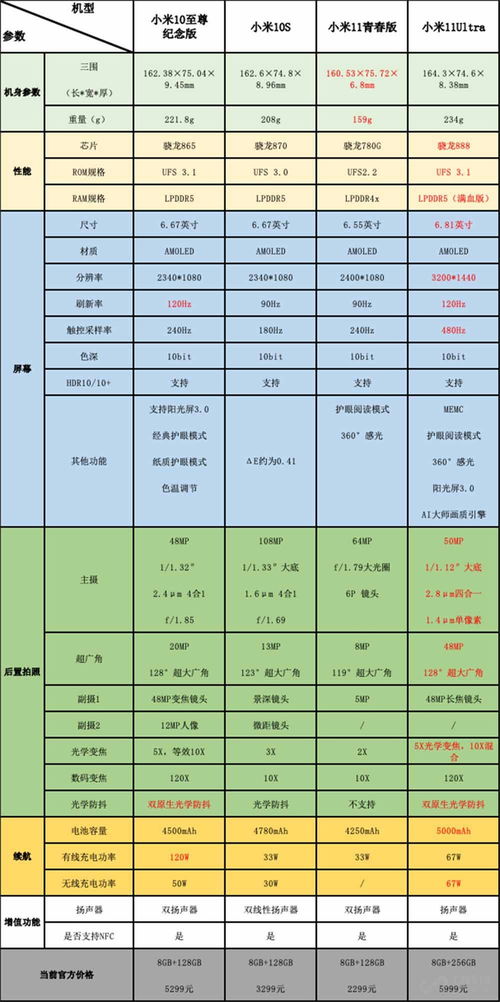 手机摄影怎么拍房产证照