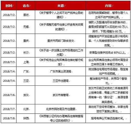 房产租赁销售提成怎么算
