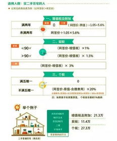 南昌房产契税怎么算