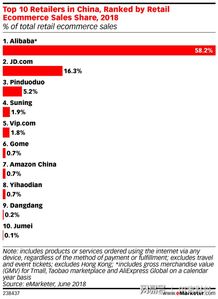 怎么举报房产电商