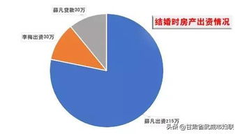 男方背叛房产怎么分