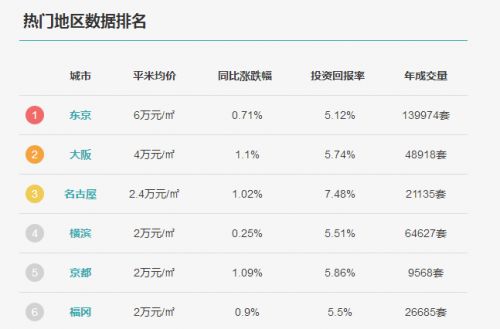 房产政策热度怎么计算